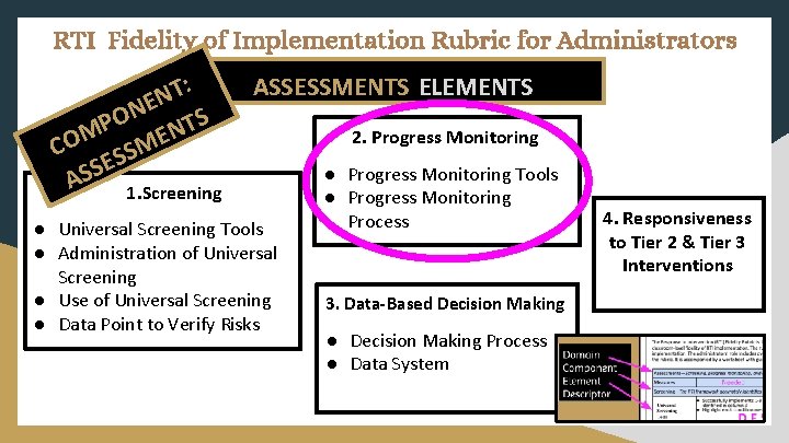 RTI Fidelity of Implementation Rubric for Administrators : T N NE O S P