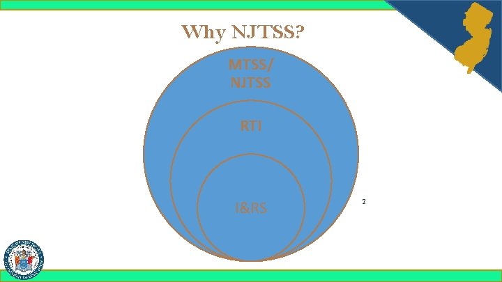 Why NJTSS? MTSS/ NJTSS RTI I&RS 2 