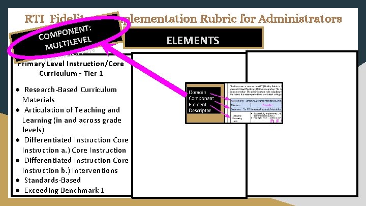 RTI Fidelity of Implementation Rubric for Administrators T: N E N O COMP EVEL