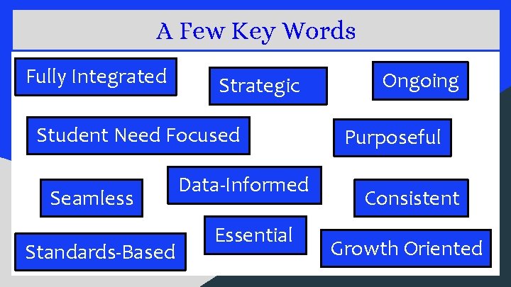 A Few Key Words Fully Integrated Strategic Student Need Focused Seamless Standards-Based Data-Informed Essential