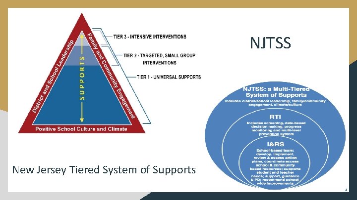 NJTSS New Jersey Tiered System of Supports 