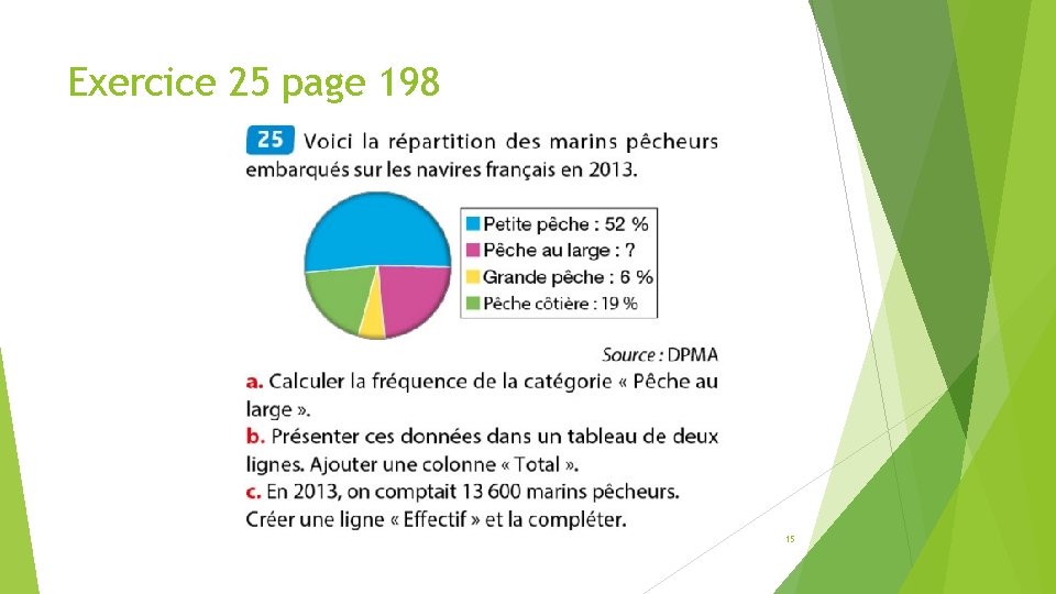 Exercice 25 page 198 15 