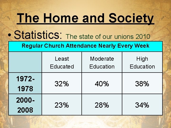 The Home and Society • Statistics: The state of our unions 2010 Regular Church