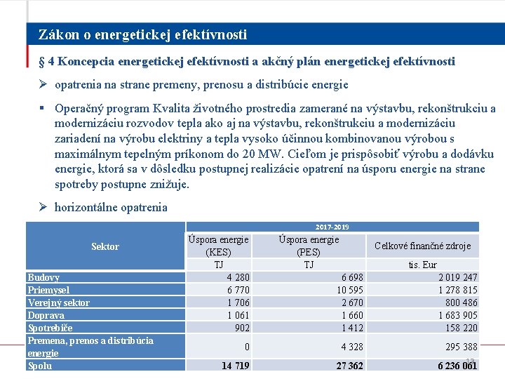 Zákon o energetickej efektívnosti § 4 Koncepcia energetickej efektívnosti a akčný plán energetickej efektívnosti