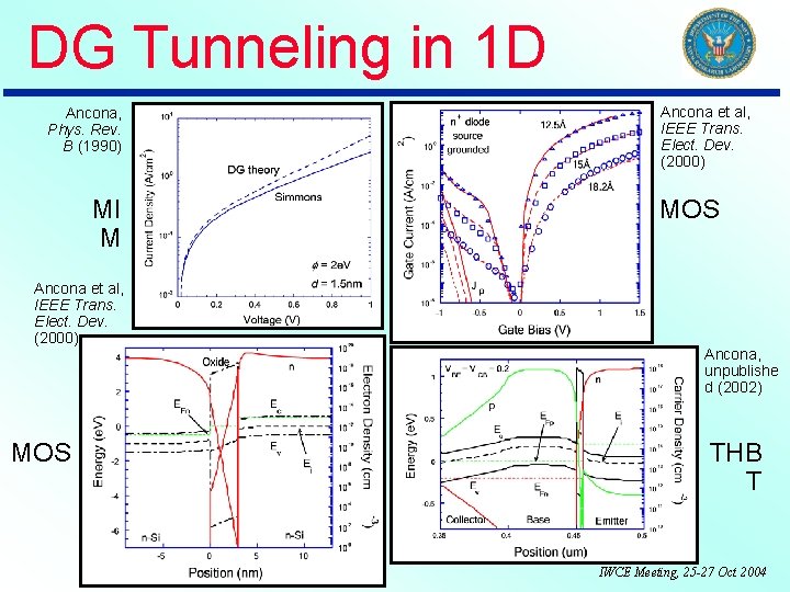 DG Tunneling in 1 D Ancona, Phys. Rev. B (1990) MI M Ancona et