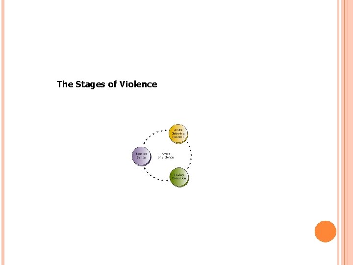 The Stages of Violence 