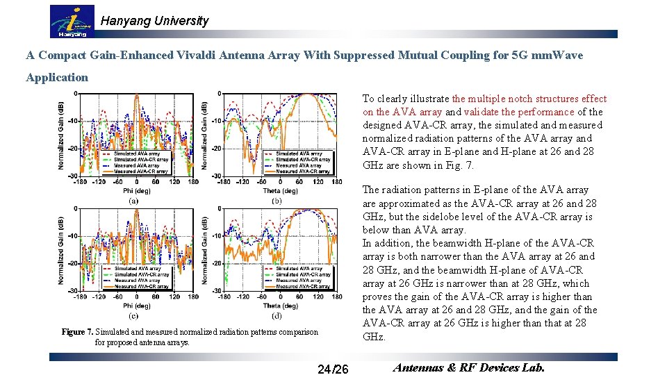 Hanyang University A Compact Gain-Enhanced Vivaldi Antenna Array With Suppressed Mutual Coupling for 5