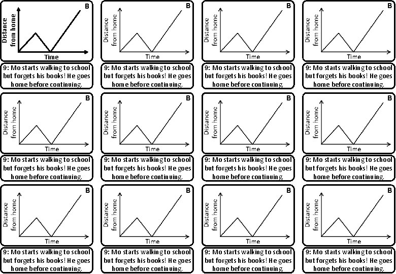 Distance from home B Time 9: Mo starts walking to school but forgets his