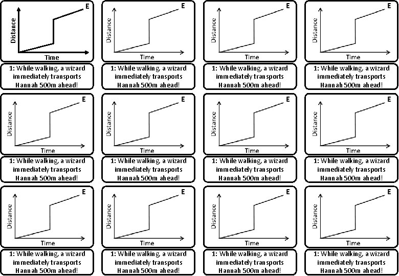 Distance E Time 1: While walking, a wizard immediately transports Hannah 500 m ahead!