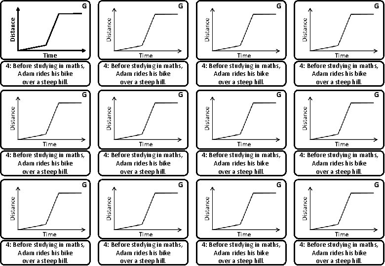 Distance G Time 4: Before studying in maths, Adam rides his bike over a