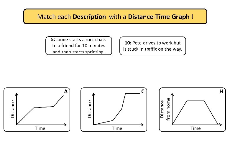 Match each Description with a Distance-Time Graph ! 