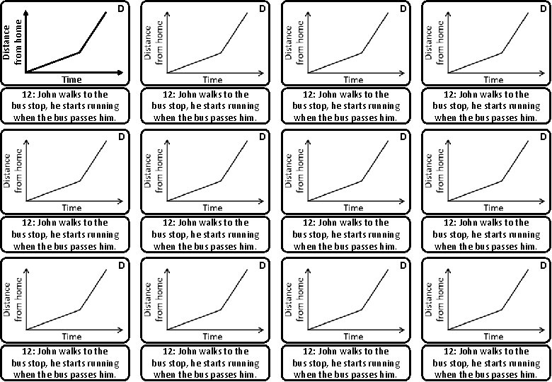 Distance from home D Time 12: John walks to the bus stop, he starts