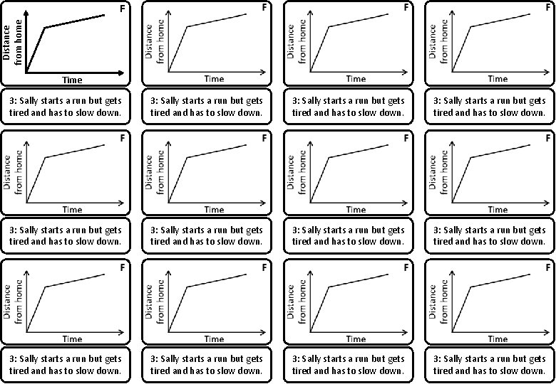 Distance from home F Time 3: Sally starts a run but gets tired and