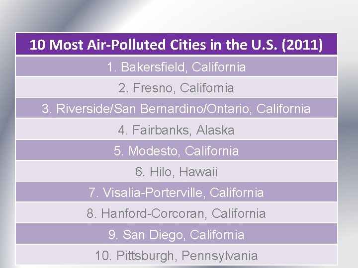 10 Most Air-Polluted Cities in the U. S. (2011) 1. Bakersfield, California 2. Fresno,