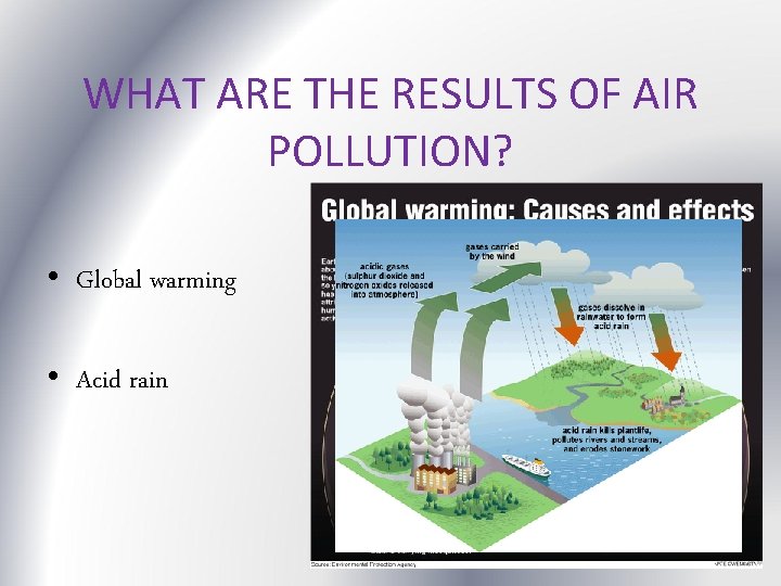 WHAT ARE THE RESULTS OF AIR POLLUTION? • Global warming • Acid rain 