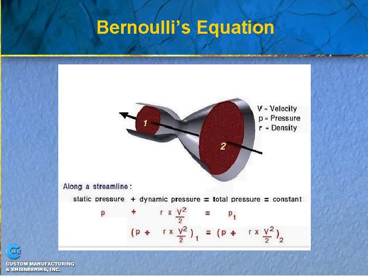 Bernoulli’s Equation 