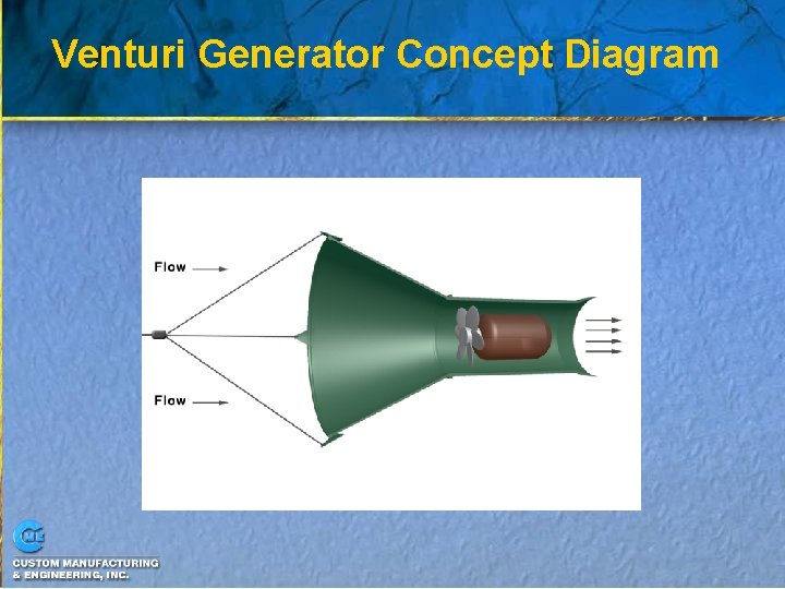 Venturi Generator Concept Diagram 