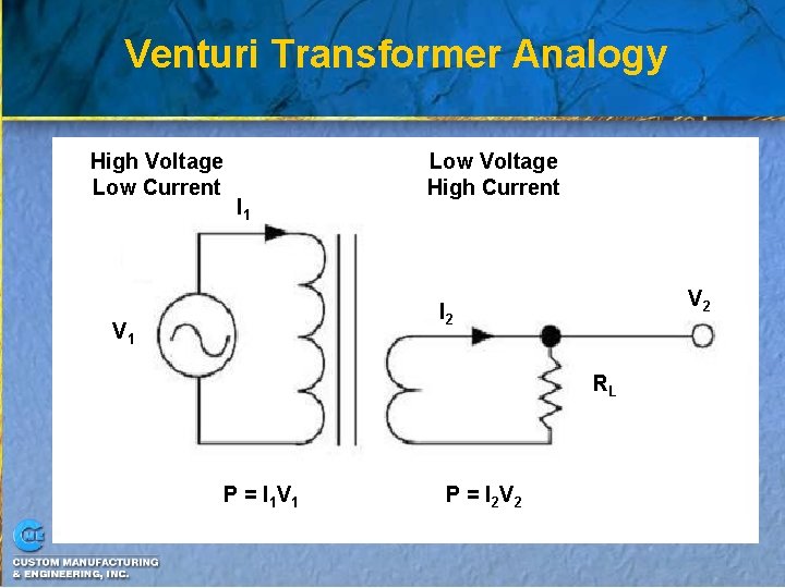 Venturi Transformer Analogy High Voltage Low Current I 1 Low Voltage High Current V