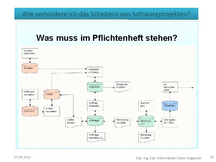 Wie verhindere ich das Scheitern von Softwareprojekten? Was muss im Pflichtenheft stehen? 27. 09.