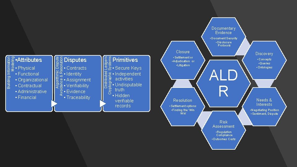 Documentary Evidence • Document Security • Disclosure Protocols • Physical • Functional • Organizational
