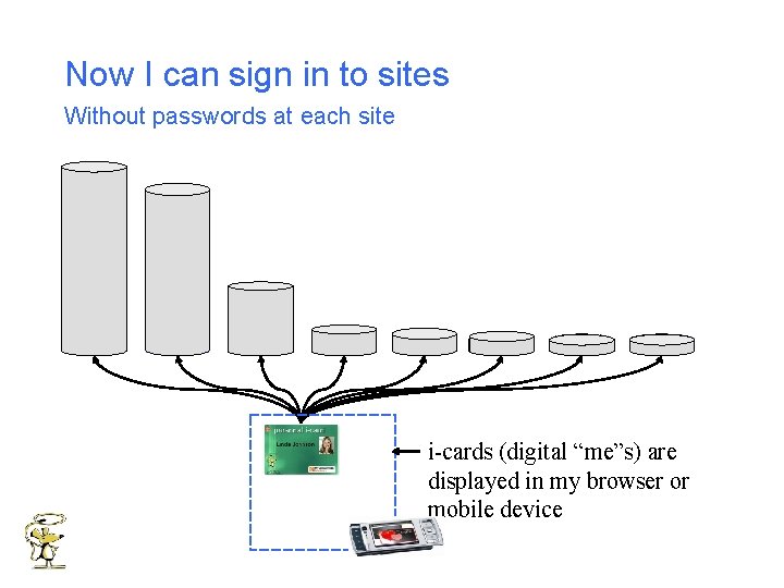 Now I can sign in to sites Without passwords at each site i-cards (digital