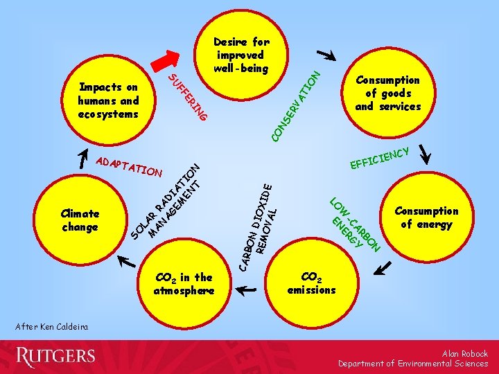 SU CO N G SE IN RV ER AT FF Impacts on humans and