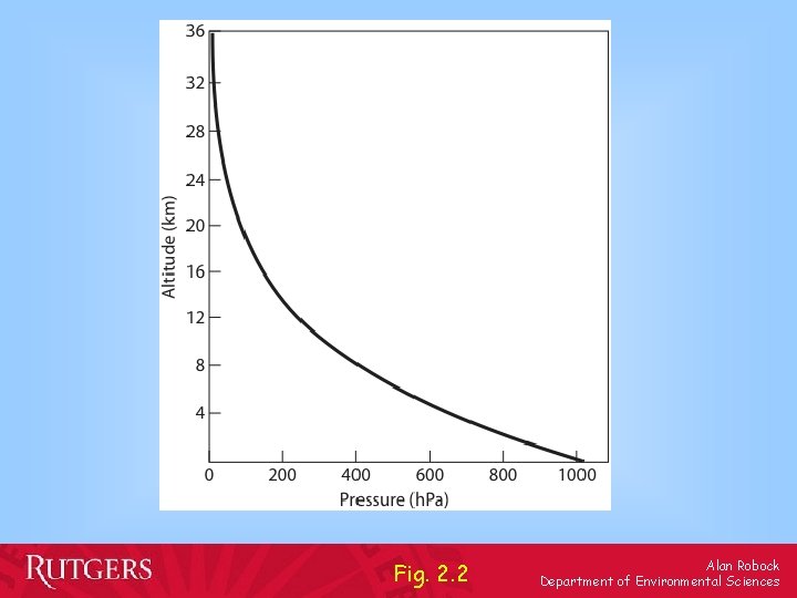 Fig. 2. 2 Alan Robock Department of Environmental Sciences 