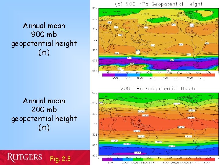 Annual mean 900 mb geopotential height (m) Annual mean 200 mb geopotential height (m)