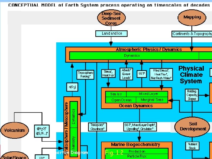 Bretherton Diagram Fig. 1. 2 Alan Robock Department of Environmental Sciences 