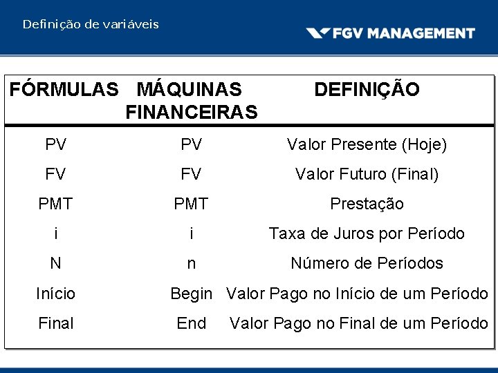 Definição de variáveis FÓRMULAS MÁQUINAS FINANCEIRAS DEFINIÇÃO PV PV Valor Presente (Hoje) FV FV