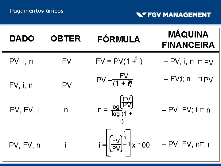Pagamentos únicos MÁQUINA FINANCEIRA DADO OBTER FÓRMULA PV, i, n FV FV = PV(1