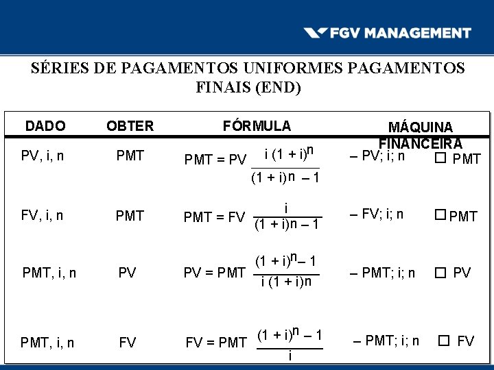 SÉRIES DE PAGAMENTOS UNIFORMES PAGAMENTOS FINAIS (END) DADO OBTER PV, i, n PMT FÓRMULA