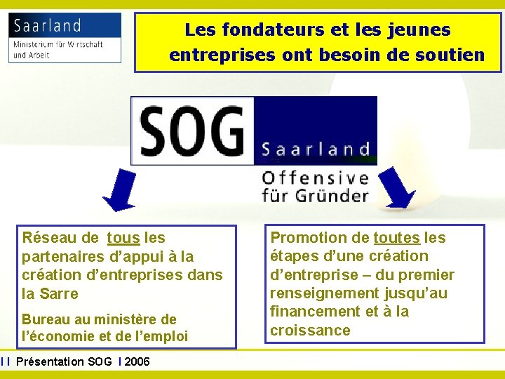 www. sog. saarland. de Les fondateurs et les jeunes entreprises ont besoin de soutien