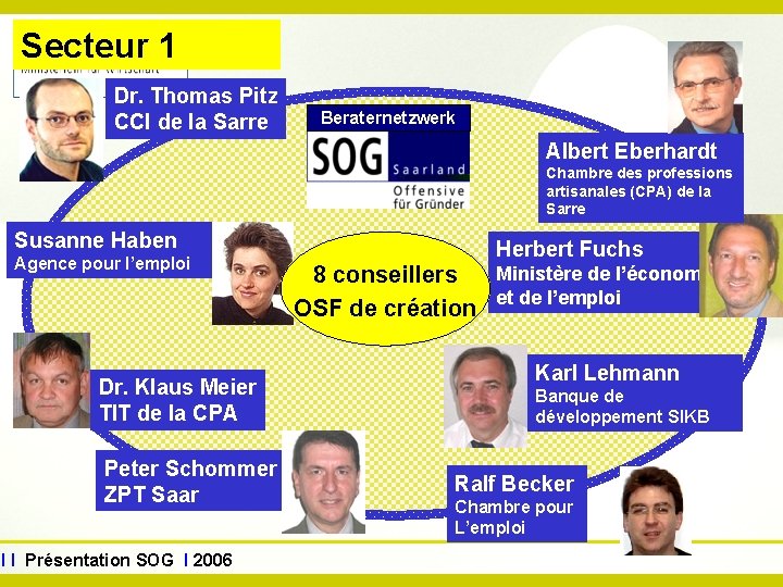 www. sog. saarland. de Secteur 1 Dr. Thomas Pitz CCI de la Sarre Beraternetzwerk