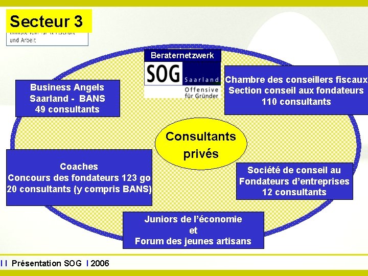 www. sog. saarland. de Secteur 3 Beraternetzwerk Chambre des conseillers fiscaux Section conseil aux