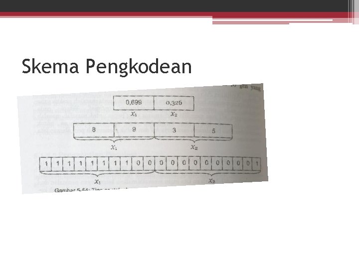 Skema Pengkodean 