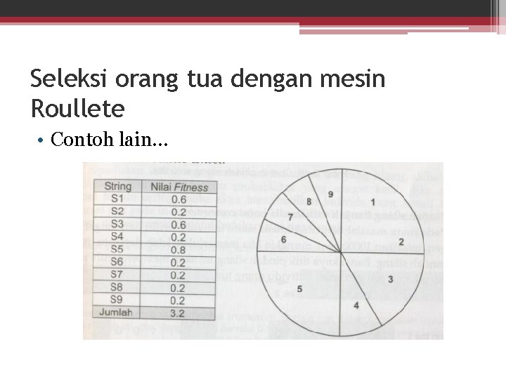 Seleksi orang tua dengan mesin Roullete • Contoh lain… 