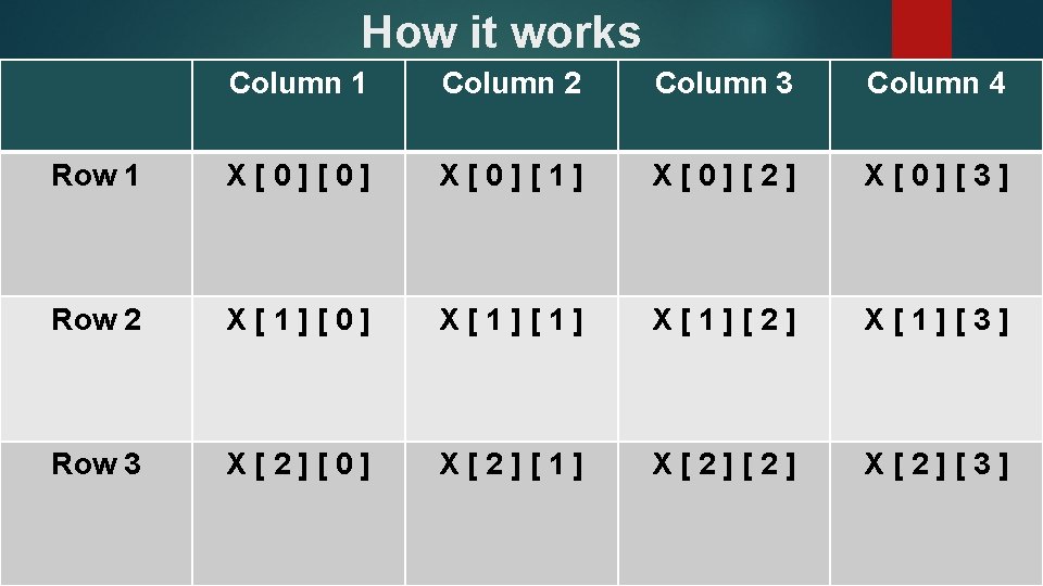 How it works Column 1 Column 2 Column 3 Column 4 Row 1 X[0][0]