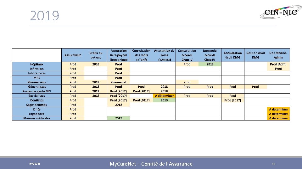 2019 9/4/2021 My. Care. Net – Comité de l’Assurance 15 