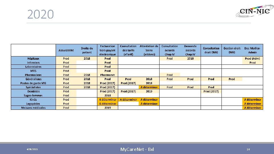 2020 4/09/2021 My. Care. Net - Bxl 16 