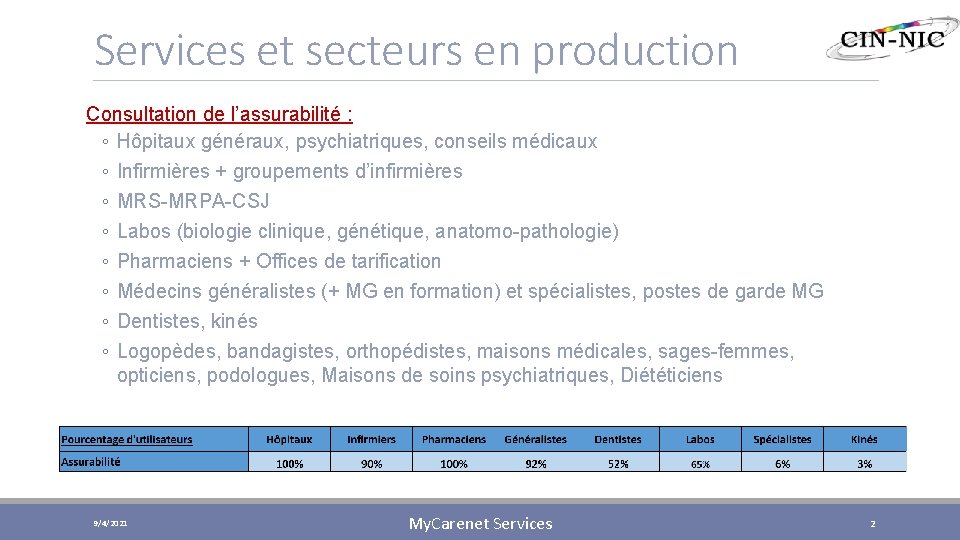 Services et secteurs en production Consultation de l’assurabilité : ◦ Hôpitaux généraux, psychiatriques, conseils