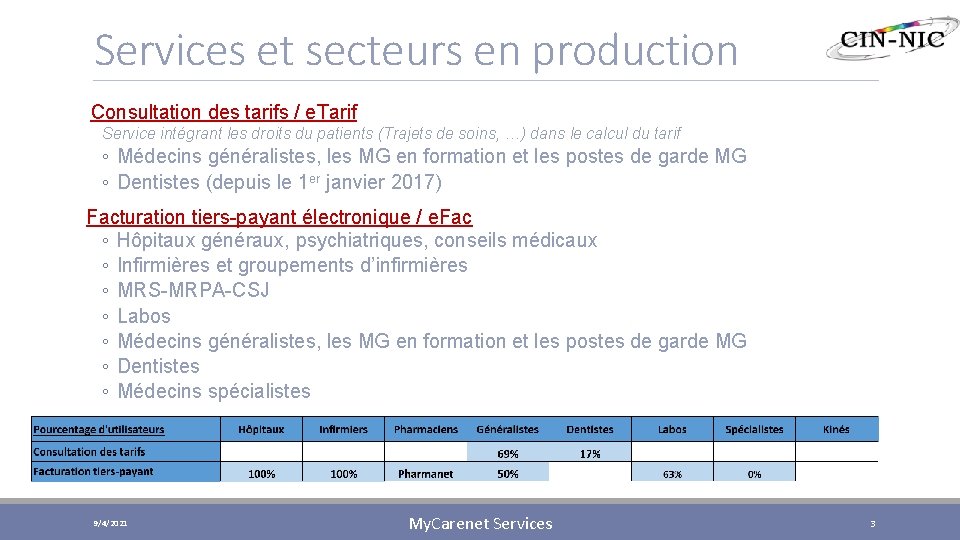 Services et secteurs en production Consultation des tarifs / e. Tarif Service intégrant les