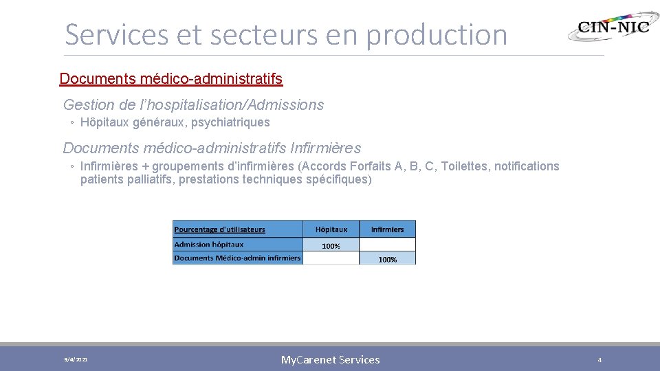 Services et secteurs en production Documents médico-administratifs Gestion de l’hospitalisation/Admissions ◦ Hôpitaux généraux, psychiatriques