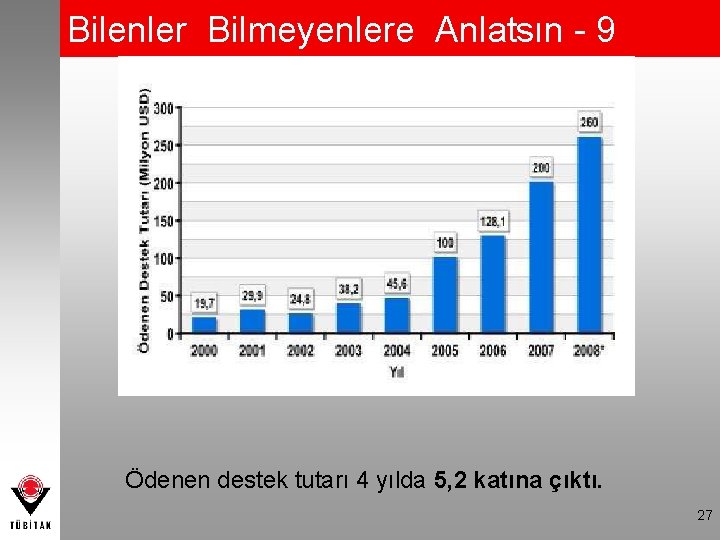 Bilenler Bilmeyenlere Anlatsın - 9 Ödenen destek tutarı 4 yılda 5, 2 katına çıktı.