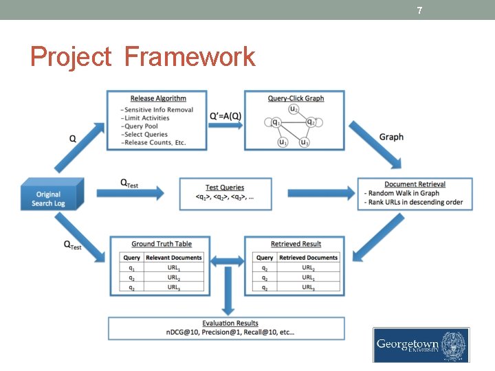 1 APPLYING EPSILONDIFFERENTIAL PRIVATE QUERY LOG RELEASING SCHEME