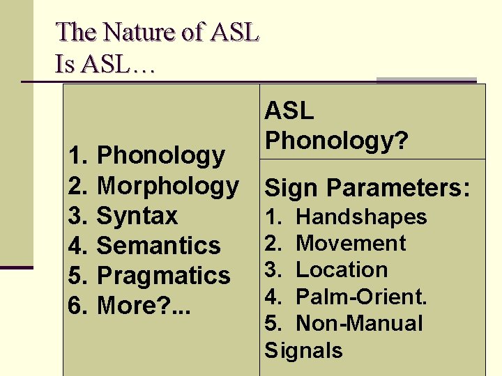 The Nature of ASL Is ASL… 1. Phonology 2. Morphology 3. Syntax 4. Semantics