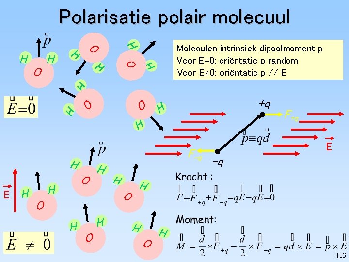 Polarisatie polair molecuul H H O O H H O F+q E -q H