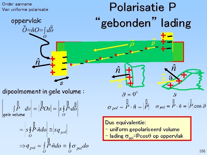 Polarisatie P “gebonden” lading Onder aanname Van uniforme polarisatie PP s p P P