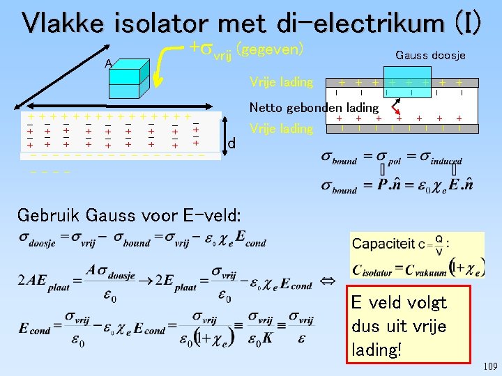 Vlakke isolator met di-electrikum (I) + vrij (gegeven) A Netto gebonden lading + +