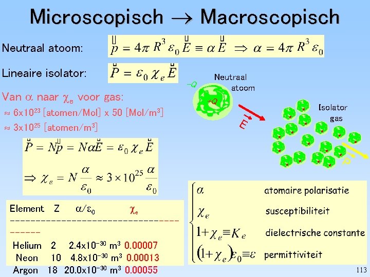 Microscopisch Macroscopisch Neutraal atoom: Lineaire isolator: Van naar e voor gas: 6 x 1023